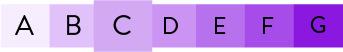 DPE A